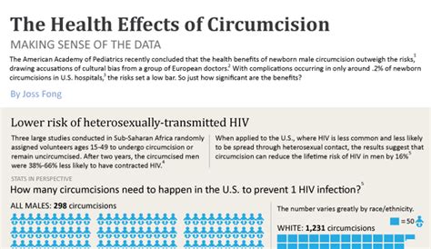 circumcised versus uncircumcised photos|The Benefits Of Circumcision: 5 Pros and Cons .